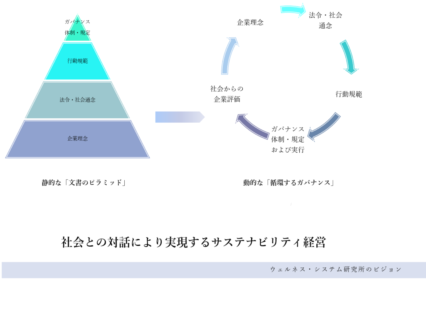 concept-wellness-systems